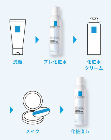 洗顔>プレ化粧水>化粧水/クリーム>メイク>化粧直し